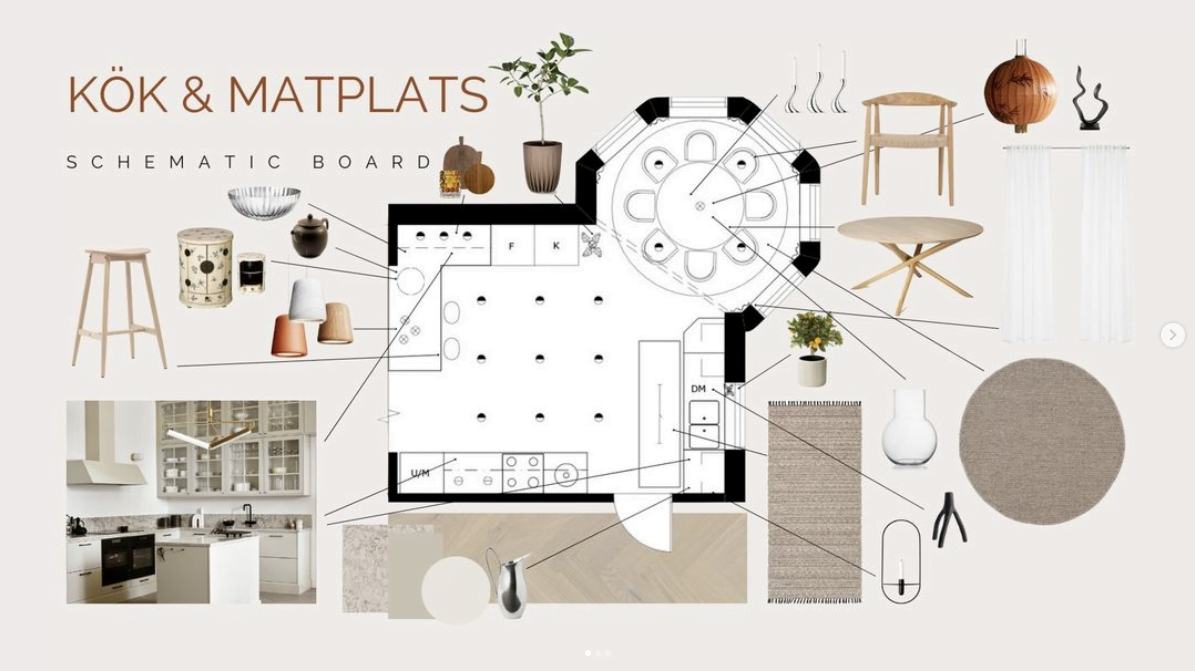 Möblerad planritning kök & matplats med för bostad med kinesiska inslag