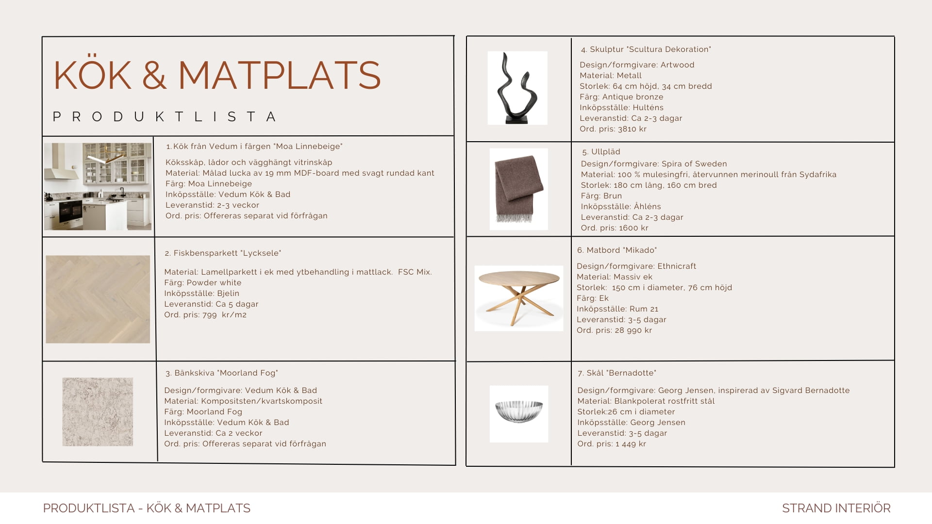 Del av produktlista kök & matplats